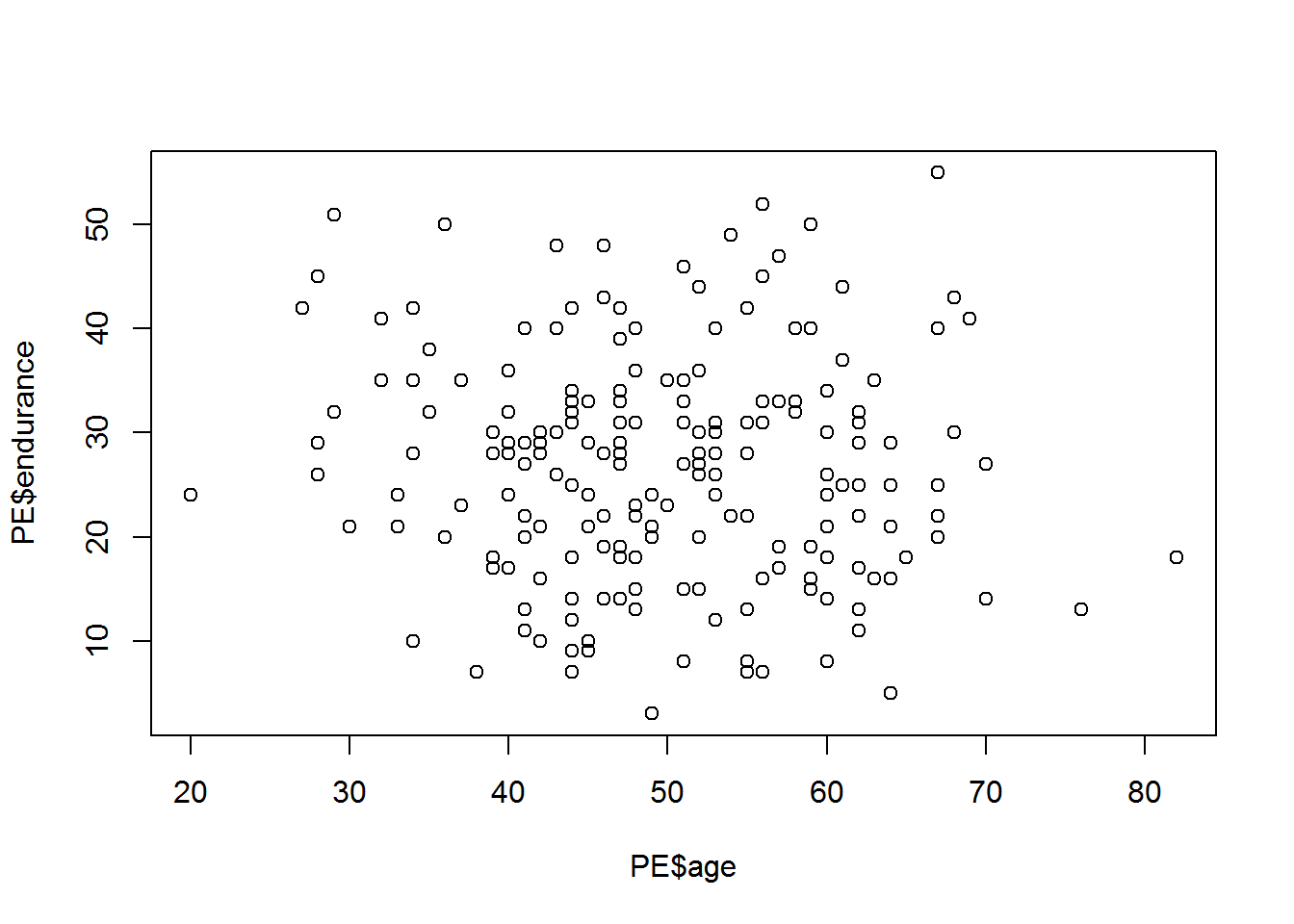 Correlation test